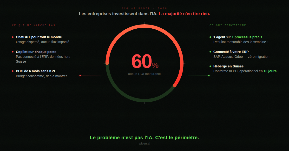 Le problème n'est pas l'IA, c'est le périmètre