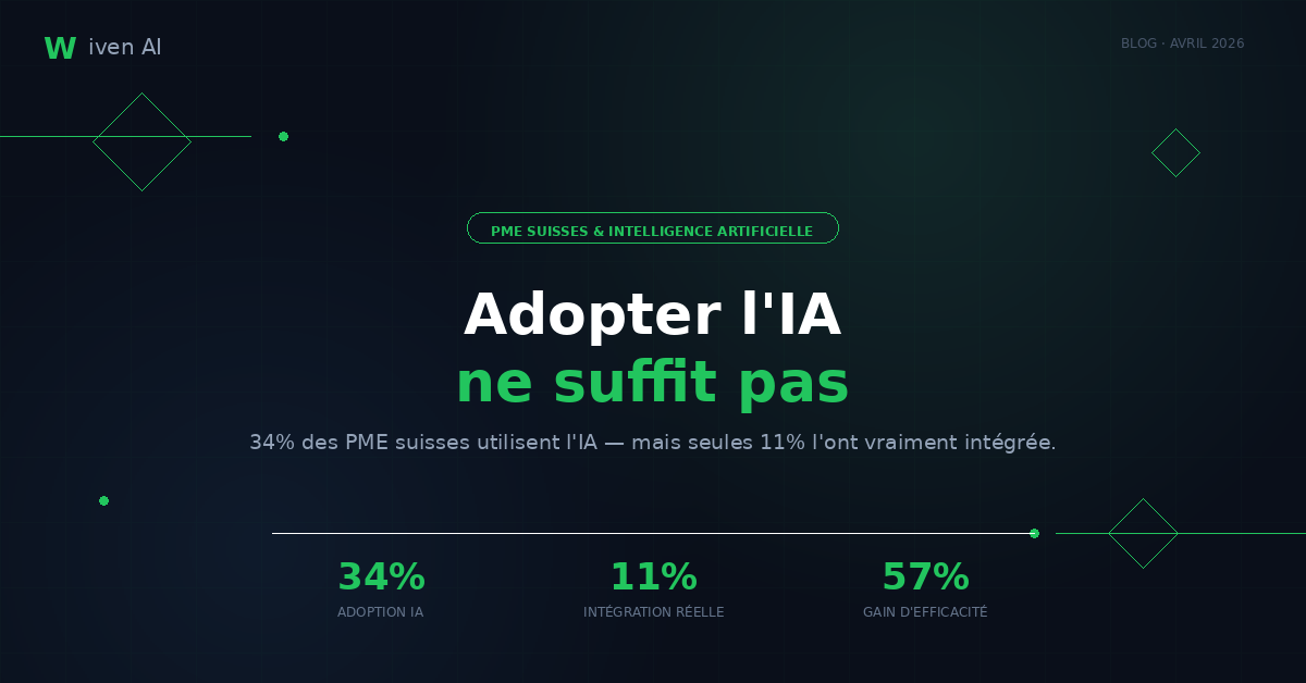 PME suisses et IA