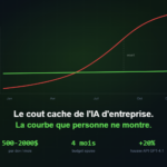 Le coût caché de l'IA d'entreprise - courbe exponentielle vs souverain